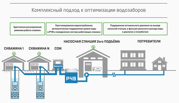 2020114 mogilev