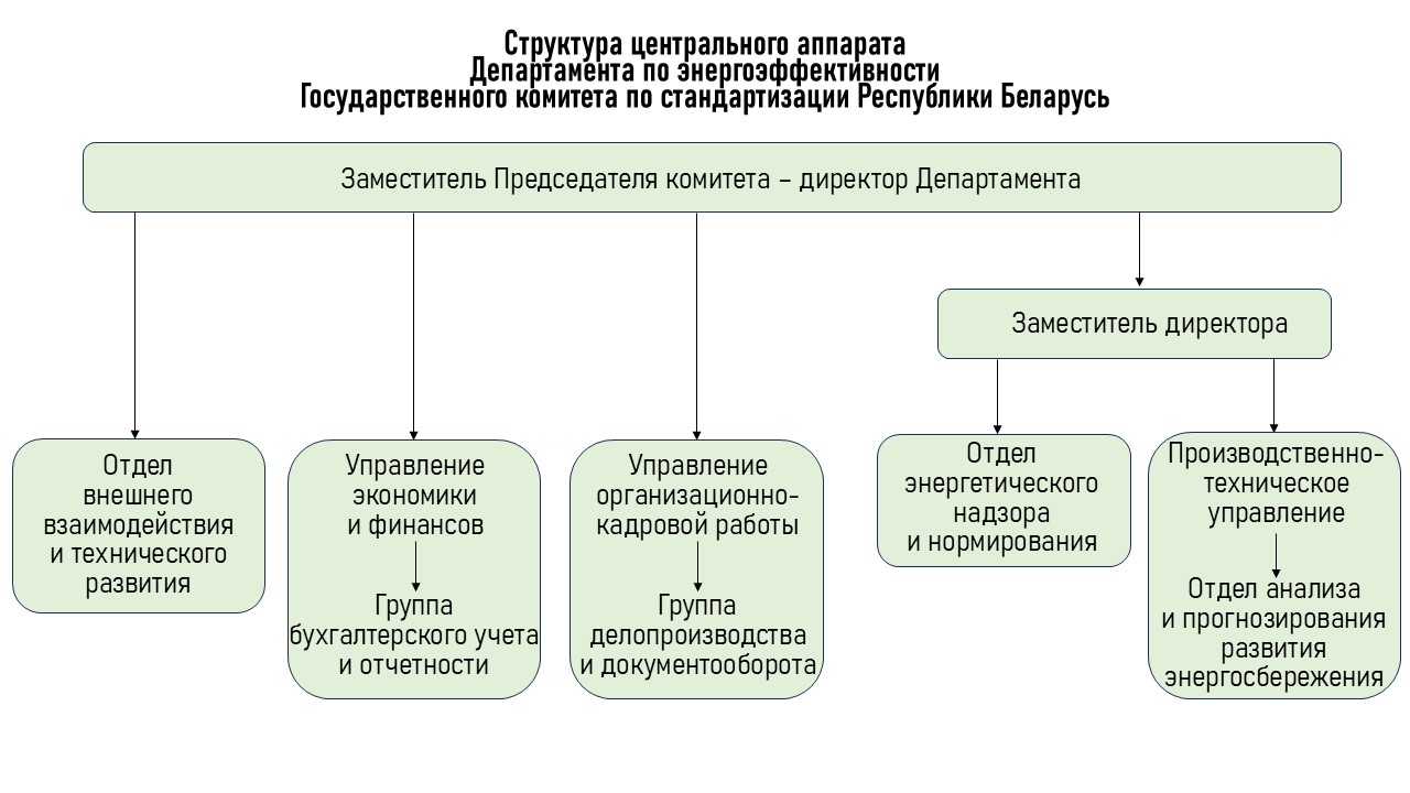 department2026
